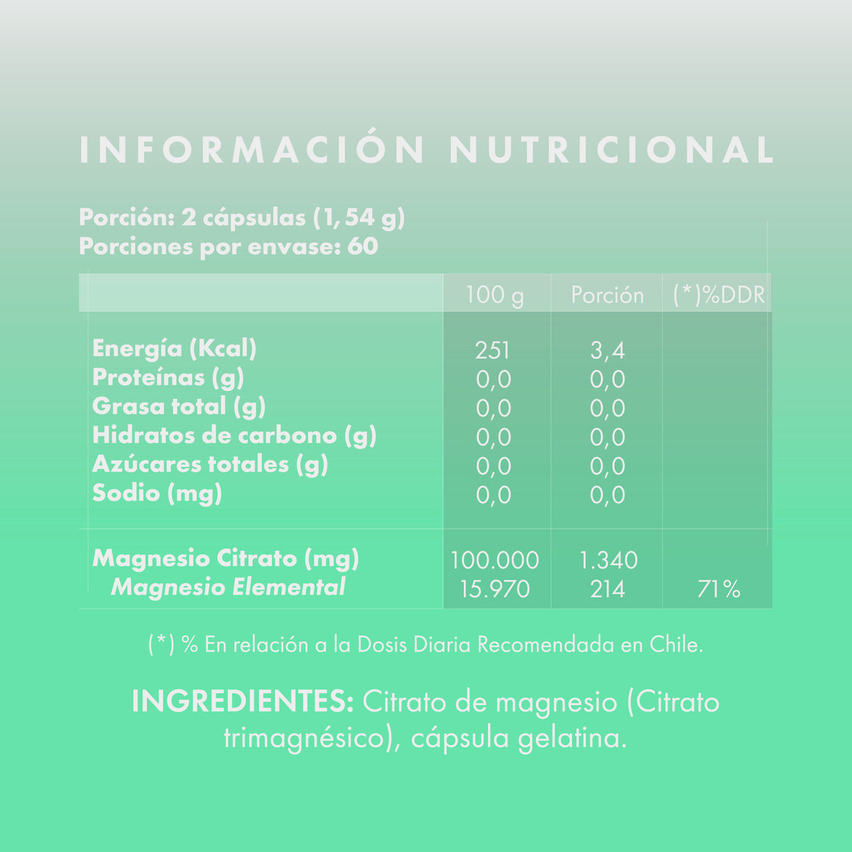 Citrato de Magnesio Jungbunzlauer®