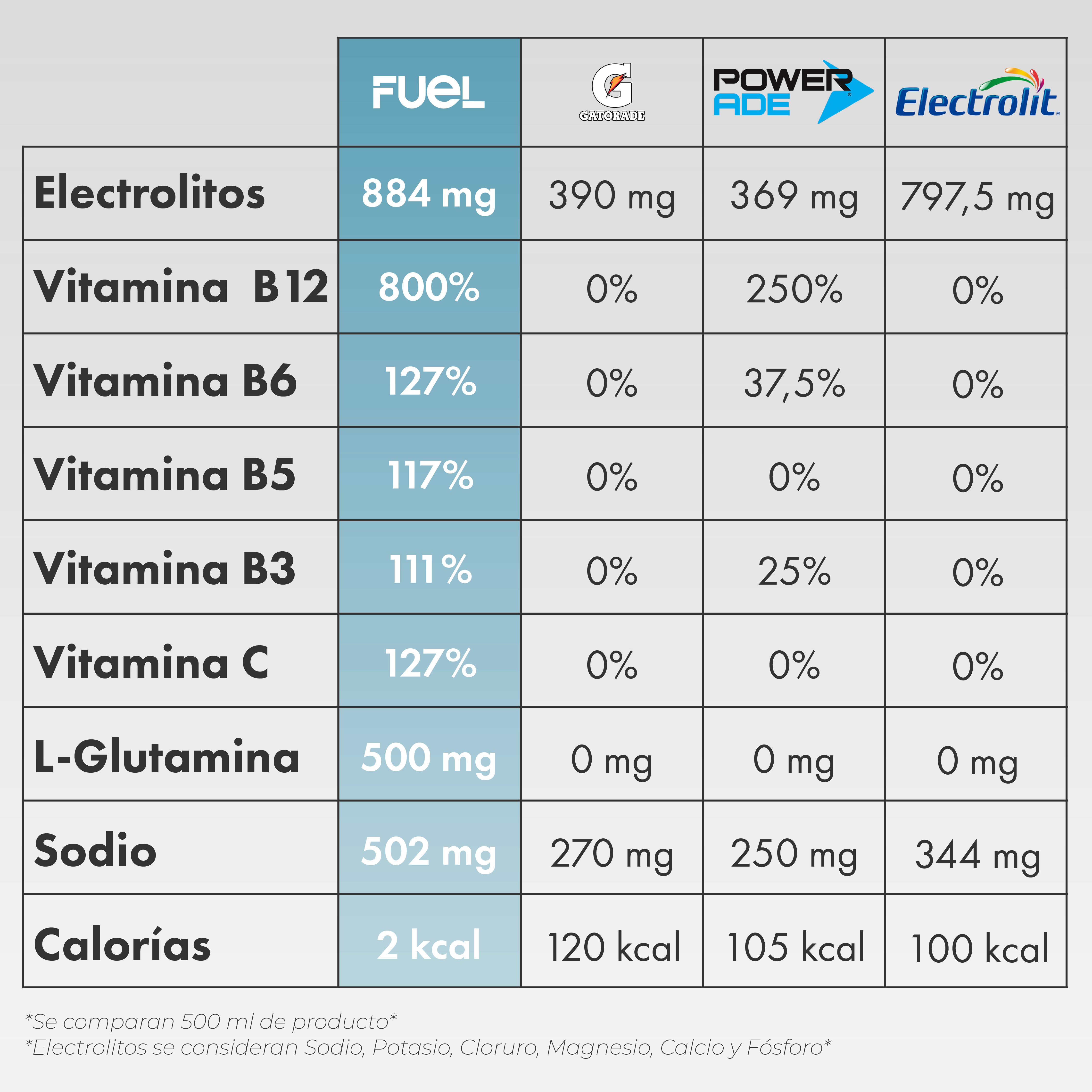 Boost de Hidratación
