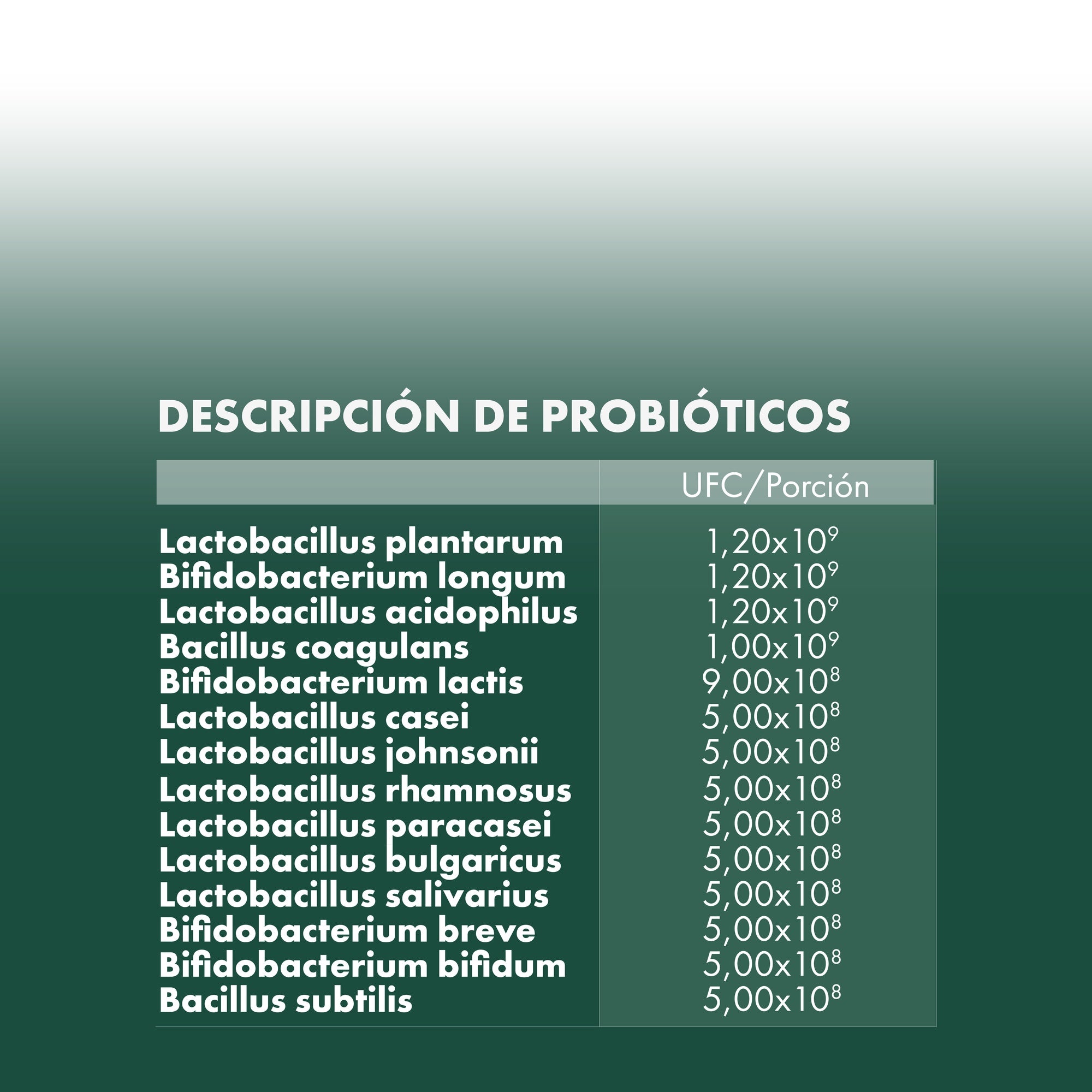 Daily Greens + Probióticos