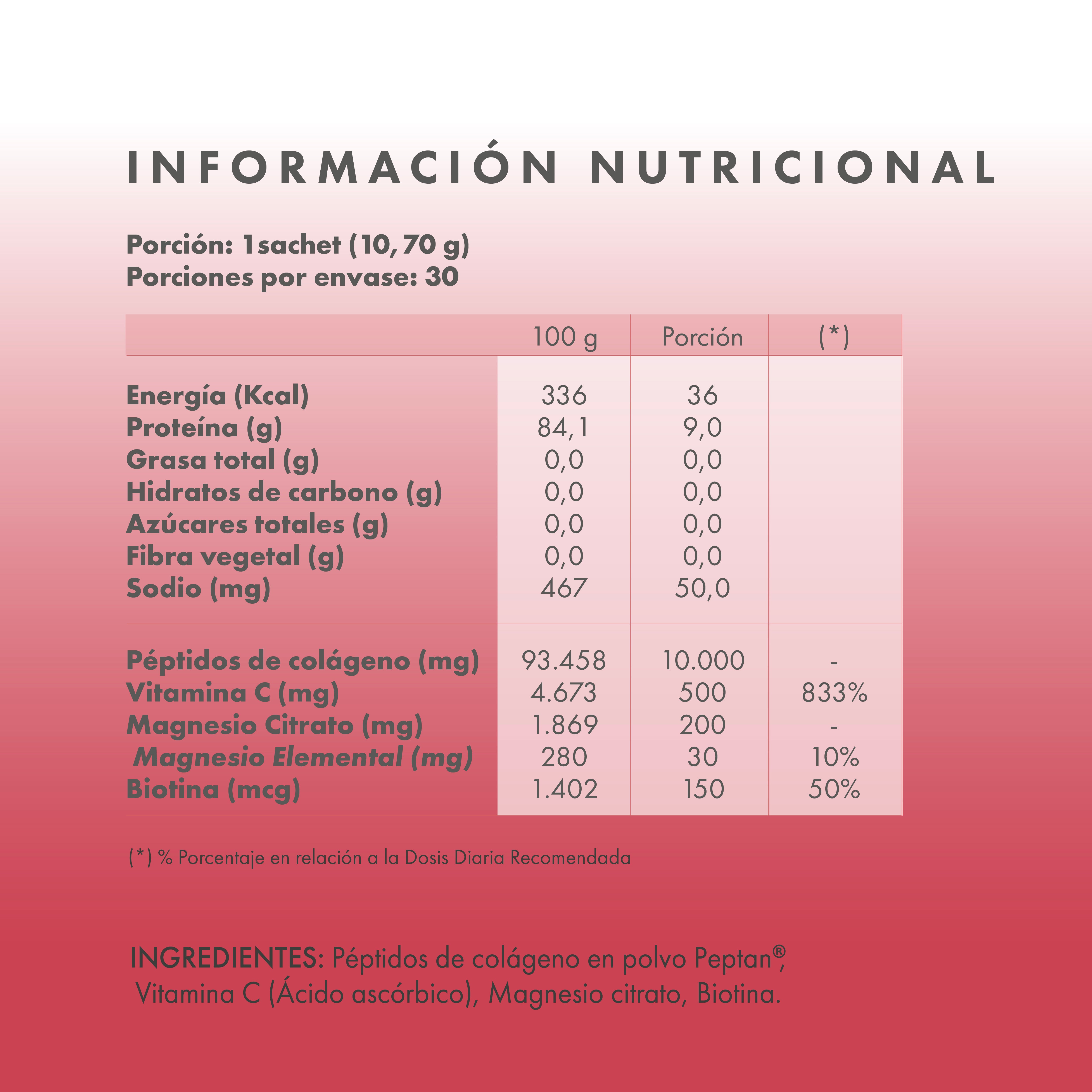 #Sabor_sin sabor